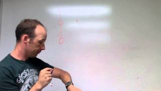 Introduction to Forces
