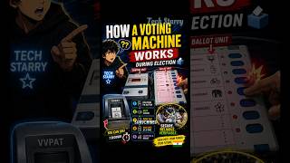 How Does an EVM Work 🗳️⚡ EVM + VVPAT Explained in 60 Seconds!
