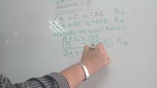 Sistemas de ecuaciones lineales 2x2. Método de sustitución. Aplicaciones.