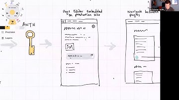 Static Site Editor Weekly - Product & Design Focused - 2020-07-06
