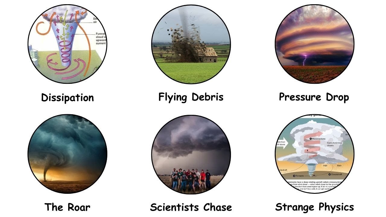 What Happens Inside a Tornado? Explained in 9 Minutes - YouTube