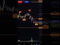 When people were shorting NASDAQ vs when they should be shorting #nasdaq #daytrading #shorts