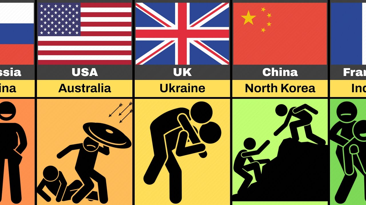 Comparison: These Countries Always Help Each Other