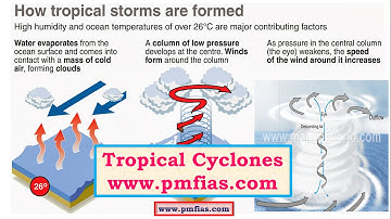 C18-Tropical Cyclones,Favourable Conditions,Origin and Development,Distribution