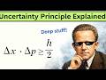 Best proof for uncertainty principle!