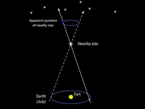 Video: Kuinka tähtien parallaksi riippuu etäisyydestä?
