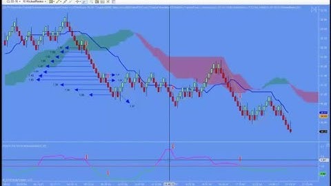 Fractal Dimension Index FDI