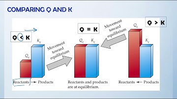 6.2 Equilibrium Constants (Part G) - Reaction Quotient
