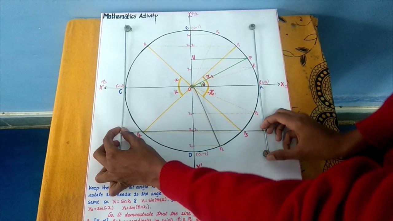 Class XII Maths Activity 6 NCERT To Explore The Principal Value Of Class XII Maths Activity 6 NCERT To Explore The Principal Value Of