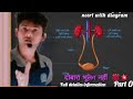 human excretory system diagram | full information class 10  and 11 classes | NCERT | with diagram