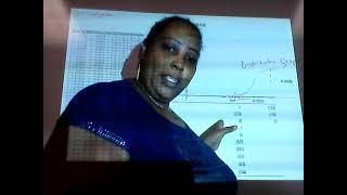 BUS 520 Youtube Presentation Module 4