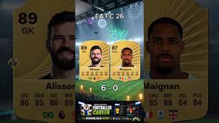 ALISSON X MAIGNAN EVOLUTION CARD ON EA FC 26 #eafc26 #fifa