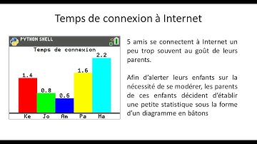 Utiliser le module ce_chart - TI-83 Premium CE Edition Python