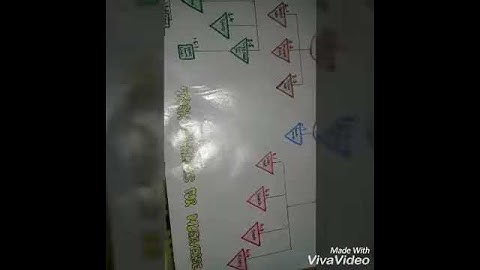 Low Fidelity Task Analysis