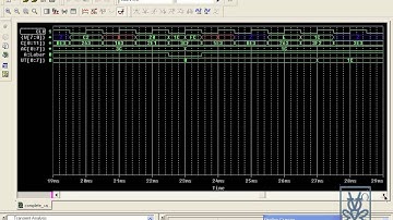 4 Bit Microprocessor in PSpice