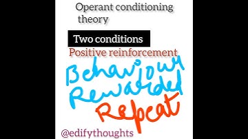Operant conditioning theory|Teaching Aptitude theory|UGC NET #shotsvideo #teachingaptitude #paper1