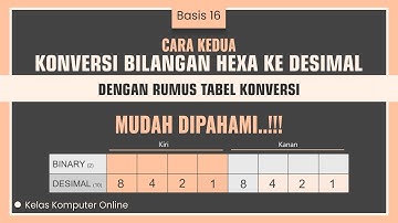 Tutorial Lengkap: Konversi Bilangan Hexadesimal ke Desimal