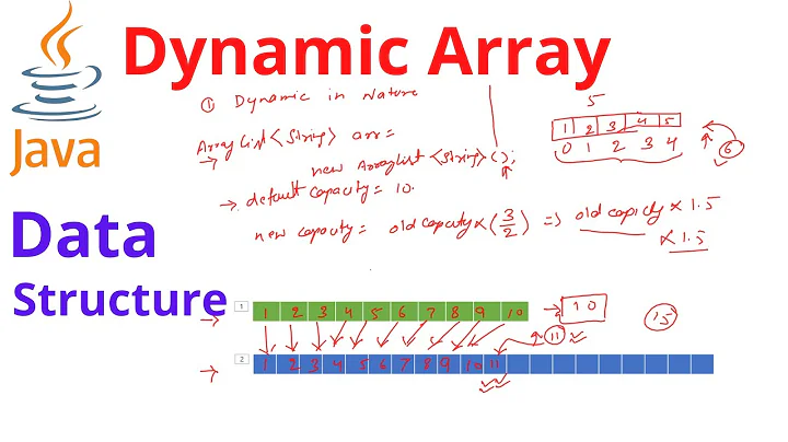 What is the syntax of dynamic array? (2023)