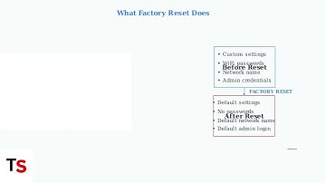 How To Reset Macard WiFi Extender – Easy Step-By-Step Reset