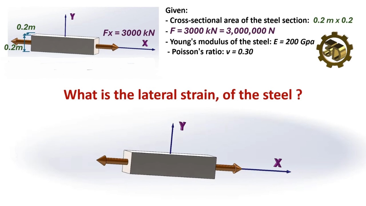 ⚡ Understanding Lateral Strain in Steel | A Comprehensive Tutorial ...
