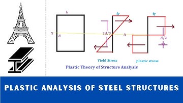 Design Steel Structures Lecture  -14 Plastic Analysis of steel structures | Part 2