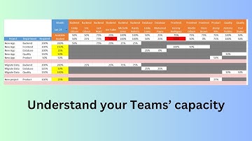 Resource planning template