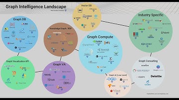 What is Graph Intelligence? (Gradient Flow Snapshot #87)