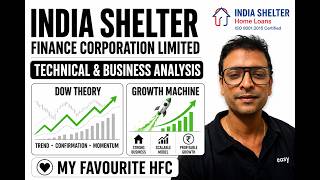India Shelter Finance Stock Analysis Dow Theory Meets Growth Machine thumbnail