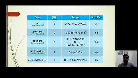 Datatype in c By prof. Rakesh Gedam