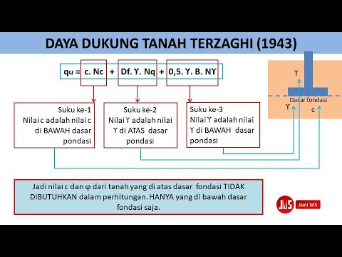 Video: Apa saja contoh faktor abiotik yang mempengaruhi daya dukung?