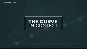 Curve in Context: Latest numbers, data for coronavirus cases in Florida as of July 1