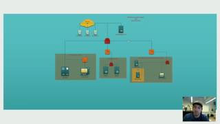 Split brain DNS explained