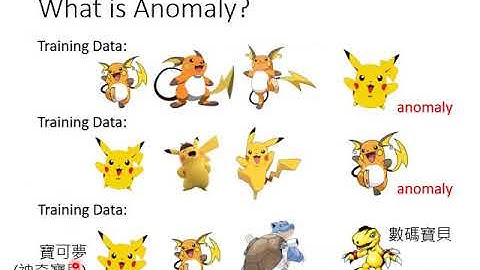 Anomaly Detection (1/7)