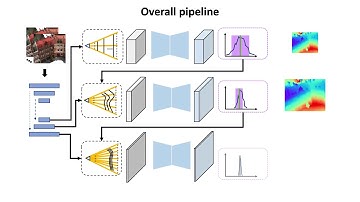 Deep Stereo Using Adaptive Thin Volume Representation With Uncertainty Awareness
