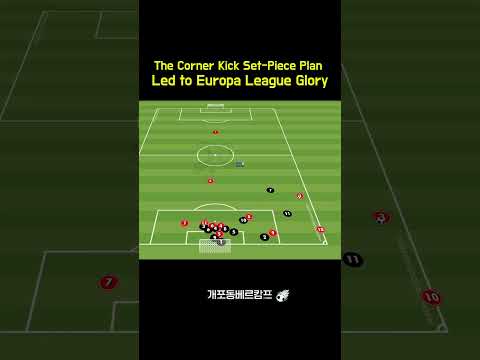 The Corner Kick Set-Piece Plan Led to Europa League Glory#SetPieceDesign #CornerKickTactics #Europa
