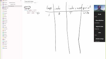 091724 COSC 1336 Python while display hello