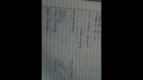 Paper KNOWLEDGE ORGANIZATION & INFORMATION RETRIEVAL