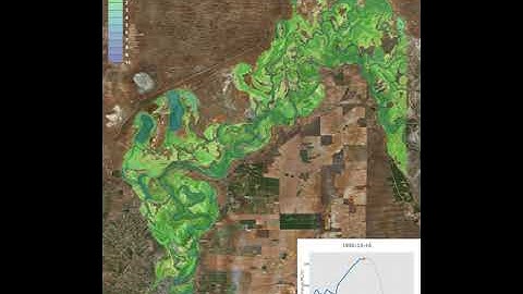 Flood inundation modelling