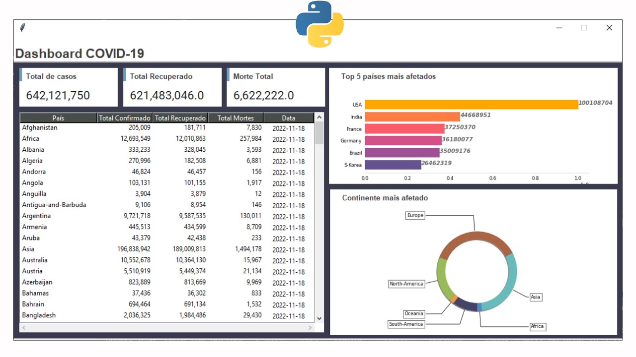 Analisando dados do COVID-19 com Python - Parte #02 - YouTube