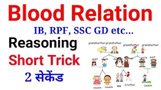 Reasoning Short trick in hindi for IB, RPF, SSC GD etc.. //Reasoning Problems tricks //