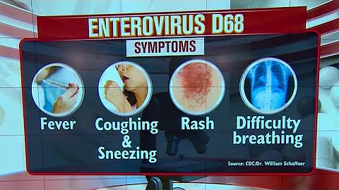 Child respiratory virus rapidly sweeping across country