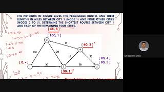 Operation research _Revision_FN_Session 2