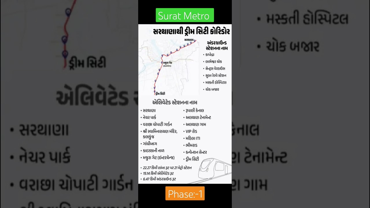 Surat Metro|phase -1|sarthana to dream city|metro station|metro station Surat|majura gate junction