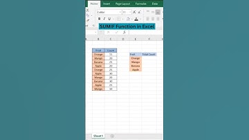 SUMIF Function in Excel | How to Use SUMIF Function in Excel #shorts #sumifs #excelmastery007 #excel