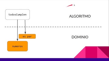Alto Orden en Haskell - map, filter, any, all