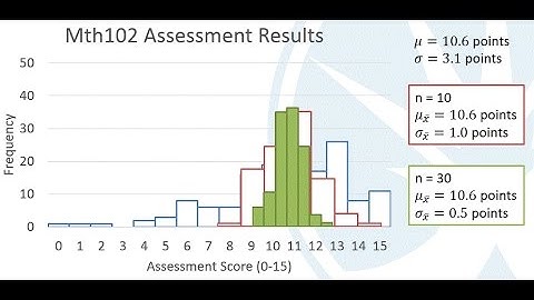 Mth120 Section 8.1 Distribution of the Sample Mean