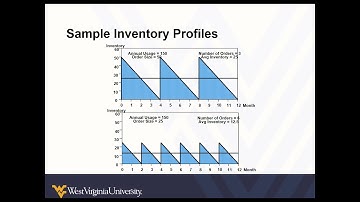 Nonlinear Programming