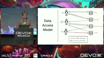Lessons Learned Building a GenAI Powered App By Marc Cohen