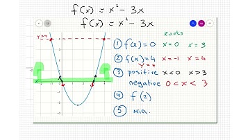 Interpreting Quadratic Graphs