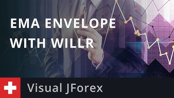 Automated Trading: EMA Envelope with WillR | Part 1